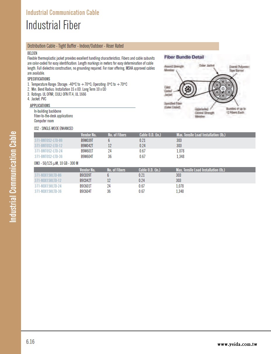 Belden-Distribution Cable - Tight Buffer - Indoor/Outdoor - Riser Rated Industrial Fiber Cable .超柔緊式工業級單多模屋內外型光纖電纜線