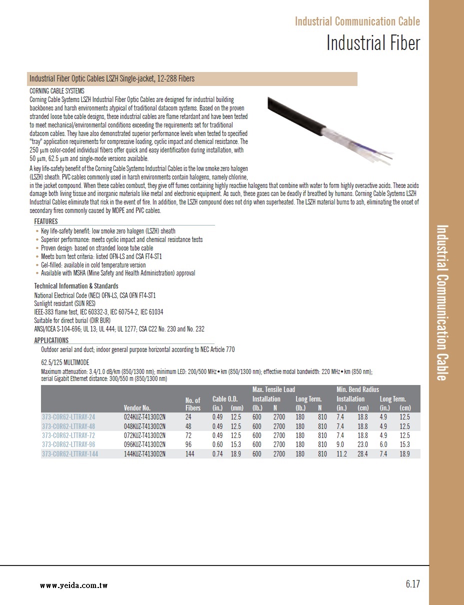 CORNING-Industrial Fiber Optic Cables LSZH Single-jacket, 12-288 Fibers  62.5/125 MULTIMODE.工業級低煙無鹵多模防水, 抗UV 光纖電纜線