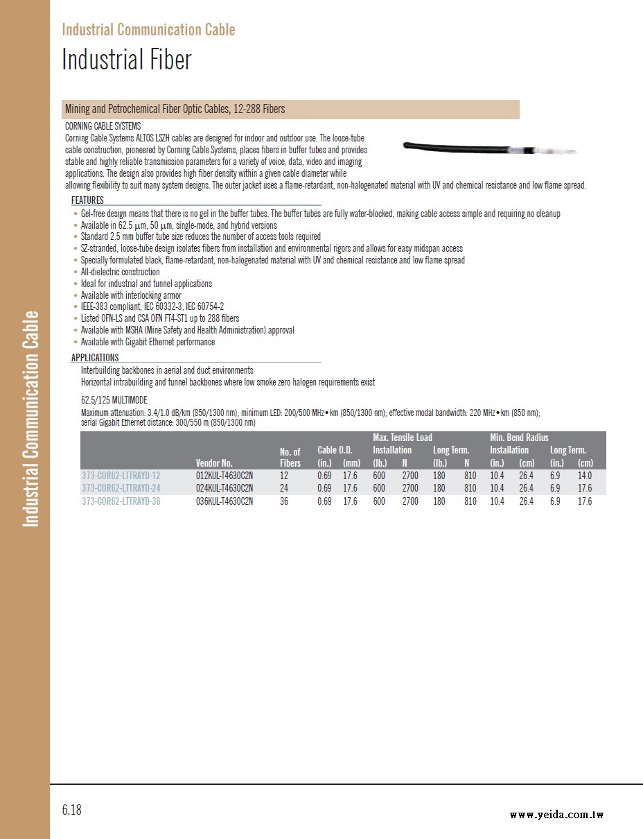 CORNING- Mining and Petrochemical Industrial Fiber Optic Cables, 12-288 Fibers. 礦場石化工業單多模低煙無鹵防水, 抗UV 光纖電纜線產品圖