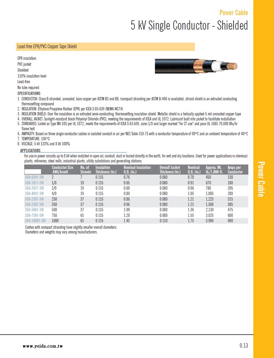 Lead-free EPR/PVC Copper Tape Shield 133% Insulation Level 5KV 銅帶隔離高壓電力電纜產品圖