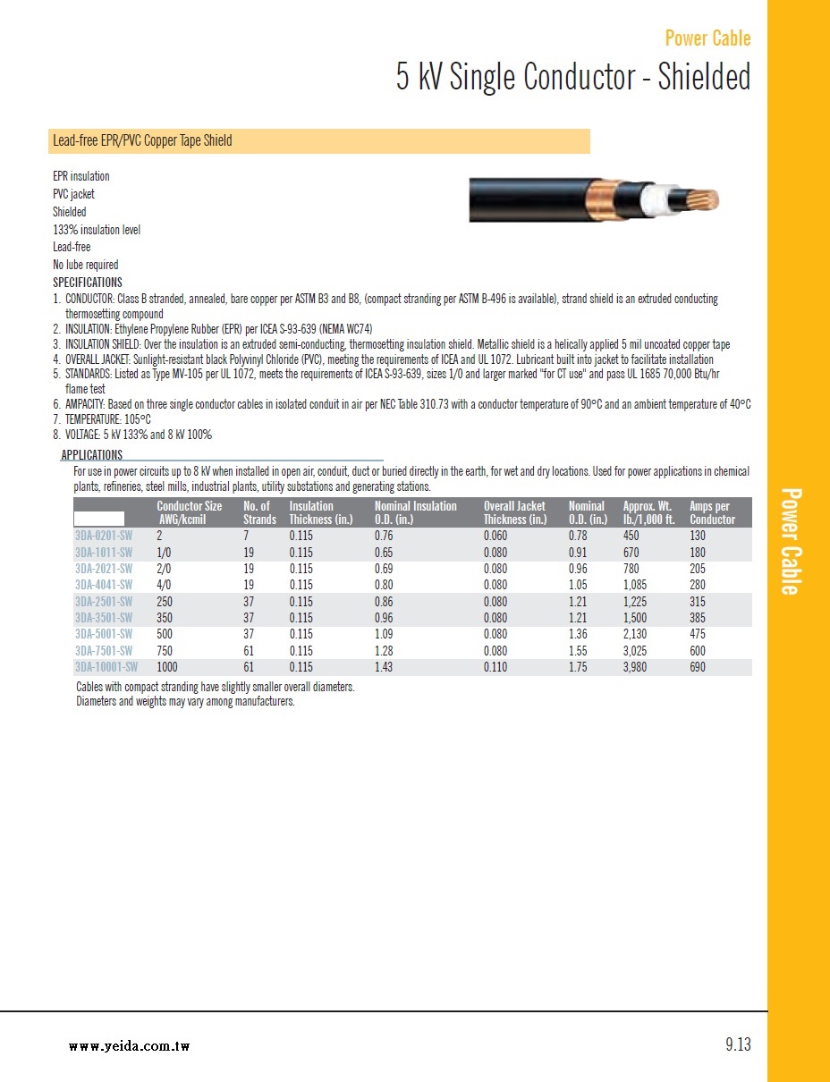 Lead-free EPR/PVC Copper Tape Shield 133% Insulation Level 5KV 銅帶隔離高壓電力電纜