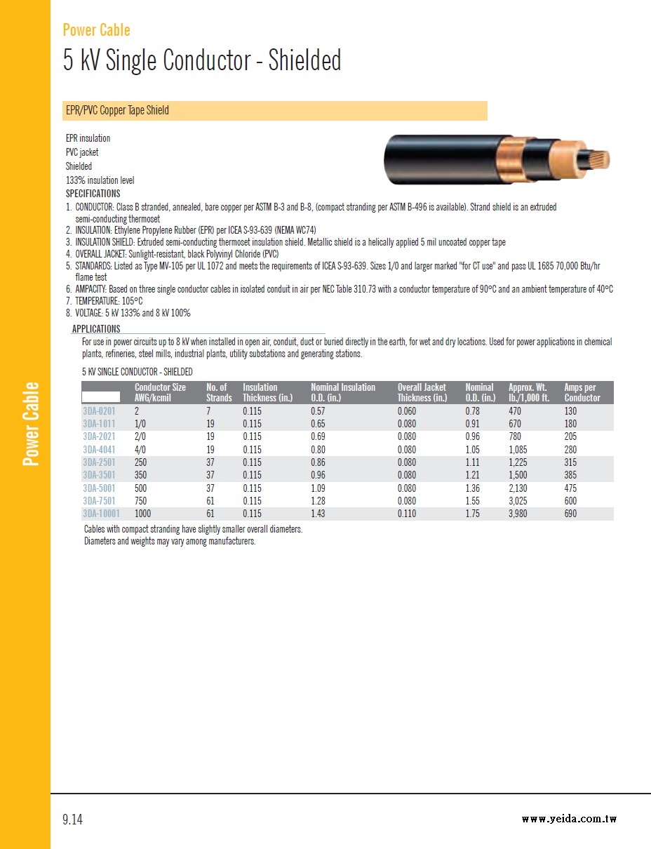 EPR/PVC Copper Tape Shield 5 kV 133% and 8 kV 100% 105°C 5KV 銅帶隔離高壓電力電纜