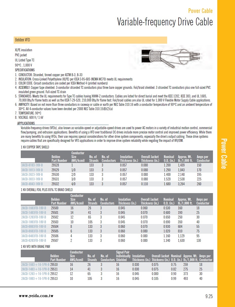 Belden-VFD XLPE/PVC 90°C , 1,000 V UL Listed Type TC Variable-frequency Drive Cable 變頻馬達高壓電力電纜產品圖