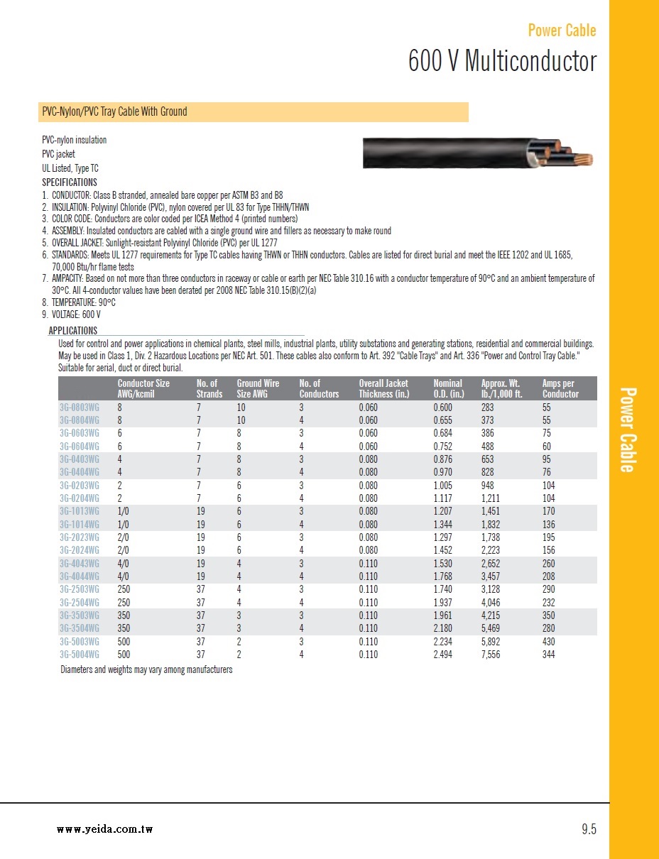 PVC-Nylon/PVC Tray Cable With Ground UL Listed Type TC 90°C, 600 V Multiconductor Power Cable 多芯附地線防曬可直接埋設電力電纜線