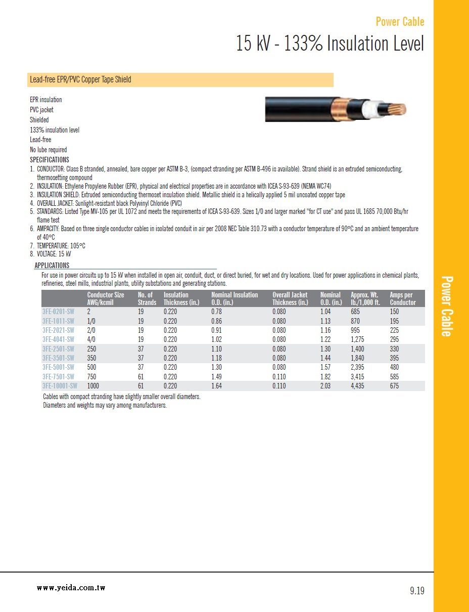 Lead-free EPR/PVC Copper Tape Shield 133% Insulation Level 15 kV 銅帶隔離高壓電力電纜產品圖