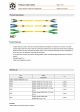 LAPP-Patchcord Singlemode 雙芯單模光纖電纜跳線