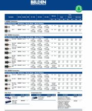 Belden-NP313 Belden Audio/Video, Safety and Security Compression Connectors and Tools (BNC, F, RCA)接頭 工具產品圖