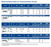 Belden-(25302UE,  25306UE, 25200UE, 25100UE, 25000UE) Unshielded Metal-sheathed Cables波狀鋁管鎧裝電纜