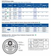 Belden, Siamese, Cat5e CCTV PTZ Camera Cable Siamese and Round UTP Composite Cables, Riser- and Plenum-rated (CAT5e + 2C電源線)複合式監控電纜