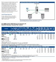 Belden-7958A  UL AWM 21047 600V Enhanced Category 5e DataTuff Shielded Twisted Pair Cables oil- and sunlight-resistant PVC jackets.工業級抗油, 防陽光日晒CAT-5e 網路線