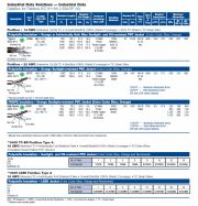 Belden-(1337A, 1338A,  1339A, 1340A)Type A  18 AWG 600V DataBus® for FOUNDATION Fieldbus or Profibus PA產品圖