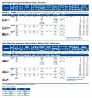 Belden-HC2654R HomeChoice Mini ( 25 AWG solid ) High-res Component Video Cables—Jacketed 75(Ohm) 6 芯高畫質高解析度高頻同軸電纜(家庭劇院)延長線產品圖