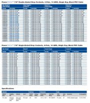 Lumberg-PowerCINCH 7/8” Double-Ended Drop Cordsets, 4-Pole, 14 AWG, Single Key, Black PVC Cable產品圖