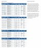 Belden-74005PU (AWG26/7) PUR Flexible  Cat 7 Standard Industrial Ethernet (4 Pair) Cabling 工業級超柔性(耐上下左右扭曲移動)乙太網路線材(適拖鏈, 機器人機械手臂)產品圖