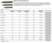 Thermax-670-141Y   MaxForm hand-formable cable  None Jacket 50 Ohms