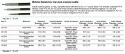 Thermax- MS-400, Mobile Solutions low-loss coaxial cable 105°C 鍍銀鐵氟龍耐高溫低損耗同軸電纜適行動電話無線通信等器材(可取代RG-213, RG-8)