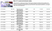 Thermax-  M17/170-00001, MIL-C-17 coaxial and twinaxial cables 50Ω 軍規同軸電纜產品圖