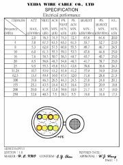 Elite-CAT6-PE-M   Category 6  UTP Cable  (Solid) Awg23 x4P 鋼線自持型PE被覆抗紫外線(UV)屋外型 CAT-6 網路線