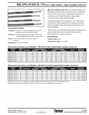 Thermax- M81381/9-30, MIL-DTL-81381/9 wire-light weight-high strength conductor(Silver-Plated High-Strength Copper Alloy) Awg-30 (-55 to 200°C, 600V) 鍍銀雙層鐵氟龍耐高低溫.抗磨損化學溶劑,航天航空軍規電子線(Awg20 to 30)產品圖