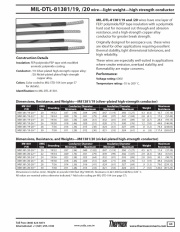 Thermax, M81381/20-28, MIL-DTL-81381/20 wire-light weight-high strength conductor (Nickel-Plated High-Strength Copper Alloy) Awg-28 (-55 to 200°C, 600V) 鍍鎳雙層鐵氟龍耐高低溫.抗磨損化學溶劑,航天航空軍規電子線(Awg20 to 30)