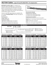 Thermax- M27500-8 SA 1 S 20, M27500 Cable-Type SA (M22759/7 components) (Silver-Plated Copper)Awg 8 x 1C (-55 to 200°C, 600V)鍍銀軍規鐵氟龍耐高溫隔離電纜線(Awg8 to 24)產品圖