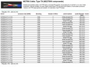 Thermax- M27500-24 TA 3 N 06, M27500 Cable- Type TA (M22759/8 components) (Nickel-Plated Copper)Awg 24 x 3C (-55 to 260°C, 600V)鍍鎳軍規鐵氟龍耐高溫隔離電纜線(Awg8 to 24)產品圖
