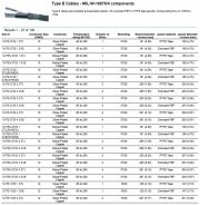 Thermax, 10-TE-3726 1 STJ, Type E Cables - MIL-W-16878/4 components (Silver-Plated Copper)Awg 10 x 1C (-55 to 200°C, 600V)鍍銀軍規鐵氟龍耐高溫隔離電纜線(Awg10 to 32)