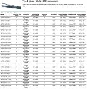 Thermax-12-TE-1925 4 SXE, Type E Cables - MIL-W-16878/4 components (Silver-Plated Copper)Awg 12 x 4C (-55 to 200°C, 600V)鍍銀軍規鐵氟龍耐高溫隔離電纜線(Awg10 to 32)產品圖