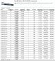 Thermax-16-TEN-1929 2 STJ, Type E Cables - MIL-W-16878/4 components(Nickel-Plated Copper, Extruded PTFE)Awg 16 x 2C (-55 to 260°C, 600V)鍍鎳軍規鐵氟龍耐高溫隔離電纜線(Awg10 to 32)產品圖