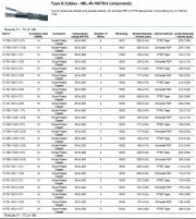 Thermax-18-TE-1930 3 STJ, Type E Cables - MIL-W-16878/4 components(Silver-Plated Copper, Extruded PTFE)Awg 18 x 3C (-55 to 200°C, 600V)鍍銀軍規鐵氟龍耐高溫隔離電纜線(Awg10 to 32)產品圖