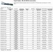 Thermax-32-TE-740 4 STJ, Type E Cables - MIL-W-16878/4 components(Silver-Plated Copper)Awg 10 x 2C (-55 to 200°C, 600V)鍍銀軍規鐵氟龍耐高溫隔離電纜線(Awg10 to 32)產品圖