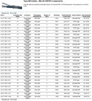 Thermax-16-XT-1929 1 SXE, Type EE Cables - MIL-W-16878/5 components(Silver-Plated Copper,Extruded FEP)Awg 16 x 1C (-55 to 200°C,1000V)鍍銀軍規鐵氟龍耐高溫隔離電纜線(Awg8 to 32)產品圖