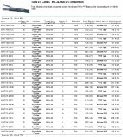 Thermax, 28-XT-736 3 SXE, Type EE Cables - MIL-W-16878/5 components(Silver-Plated Copper, Extruded FEP)Awg 28 x 3C (-55 to 200°C,1000V)鍍銀軍規鐵氟龍耐高溫隔離電纜線(Awg8 to 32)產品圖