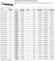 Thermax-24-XTN-1936 3 STJ, Type EE Cables - MIL-W-16878/5 components(Nickel-Plated Copper, PTFE Tape)Awg 24 x 3C (-55 to 260°C, 1000V)鍍鎳軍規鐵氟龍耐高溫隔離電纜線(Awg8 to 32)