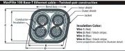 Thermax 956-3, MaxFlite 100 Base - T Ethernet cable - Twisted-pair construction(Silver-Plated Copper, Transparent blue FEP.)Awg 22 x 2 Pair (150°C,100Ω ± 10%)鍍銀鐵氟龍耐高溫(對型)隔離信號線