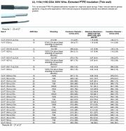 Thermax-  10-XT-37/0167-UL/CSA, UL 1164,1180;CSA 300V Wire- Extruded PTFE Insulation (Thin wall) (Silver-Plated Copper)Awg 10 鍍銀鐵氟龍耐高溫電子線(Awg10 to 32)