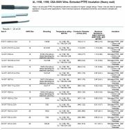 Thermax-  8-5XT-13329-UL/CSA, UL 1198, 1199; CSA 600V Wire- Extruded PTFE Insulation (Heavy wall) (Silver-Plated Copper)Awg 8 鍍銀鐵氟龍耐高溫電子線(Awg8 to 30)