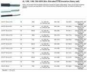 Thermax- 26-3XT-126-UL/CSA, UL 1198, 1199; CSA 600V Wire- Extruded PTFE Insulation (Heavy wall) (Solid Silver-Plated Copper)Awg 26 鍍銀鐵氟龍耐高溫電子線(Awg8 to 30)