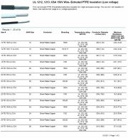 Thermax- 24-TE-732-UL/CSA, UL 1212, 1213; CSA 150V Wire- Extruded PTFE Insulation (Low voltage) (Silver-Plated Copper)Awg 24 鍍銀鐵氟龍耐高溫(低電壓)電子線(Awg16 to 36)產品圖