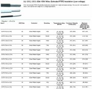 Thermax-26-TE-126-UL/CSA, UL 1212, 1213; CSA 150V Wire- Extruded PTFE Insulation (Low voltage) (Solid Silver-Plated Copper)Awg 26 鍍銀鐵氟龍耐高溫(低電壓)電子線(Awg16 to 36)產品圖