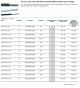 Thermax-36-TE-744-UL/CSA, UL 1212, 1213; CSA 150V Wire- Extruded PTFE Insulation (Low voltage) (Silver-Plated Copper)Awg 36 鍍銀鐵氟龍耐高溫(低電壓)電子線(Awg16 to 36)