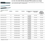 Thermax-26-TEN-1938-UL/CSA, UL 1212, 1213; CSA 150V Wire- Extruded PTFE Insulation (Low voltage)  (Nickel-Plated Copper)Awg 26 鍍鎳鐵氟龍耐高溫(低電壓)電子線(Awg16 to 36)產品圖