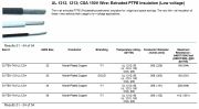 Thermax-36-TEN-744-UL/CSA, UL 1212, 1213; CSA 150V Wire- Extruded PTFE Insulation (Low voltage)  (Nickel-Plated Copper)Awg 36 鍍鎳鐵氟龍耐高溫(低電壓)電子線(Awg16 to 36)