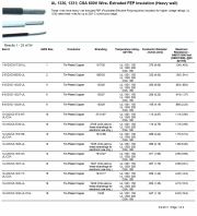 Thermax-  1-8XDXZ-817/30-UL, UL 1330, 1331; CSA 600V Wire- Extruded FEP Insulation (Heavy wall) (Tin-Plated Copper)Awg 1 鍍錫鐵氟龍耐高溫電子線(Awg1 to 26)產品圖