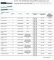 Thermax-16-3XDXZ-19/0117-UL/CSA, UL 1330, 1331; CSA 600V Wire- Extruded FEP Insulation (Heavy wall) (Tin-Plated Copper)Awg 16 鍍錫鐵氟龍耐高溫電子線(Awg1 to 26)產品圖