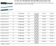 Thermax-20-3XDXZ-120-UL/CSA, UL 1330, 1331; CSA 600V Wire- Extruded FEP Insulation (Heavy wall) (Solid Tin-Plated Copper)Awg 20 鍍錫鐵氟龍耐高溫電子線(Awg1 to 26)