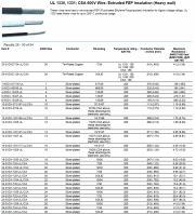 Thermax-  2-5XDX-66530-UL, UL 1330, 1331; CSA 600V Wire- Extruded FEP Insulation (Heavy wall) (Silver-Plated Copper)Awg 2 鍍銀鐵氟龍耐高溫電子線(Awg1 to 26)產品圖