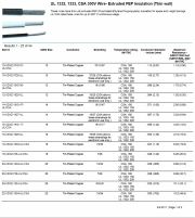 Thermax-  10-XDXZ-37/0167-UL/CSA, UL 1332, 1333, CSA 300V Wire- Extruded FEP Insulation (Thin wall) (Tin-Plated Copper)Awg 10 鍍錫鐵氟龍耐高溫電子線(Awg10 to 26)產品圖