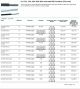 Thermax-14-XDXZ-19/0147-UL/CSA, UL 1332, 1333, CSA 300V Wire- Extruded FEP Insulation (Thin wall) (Tin-Plated Copper)Awg 14 鍍錫鐵氟龍耐高溫電子線(Awg10 to 26)