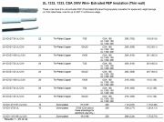 Thermax-24-XDXZ-1936-UL/CSA, UL 1332, 1333, CSA 300V Wire- Extruded FEP Insulation (Thin wall) (Tin-Plated Copper)Awg 24 鍍錫鐵氟龍耐高溫電子線(Awg10 to 26)